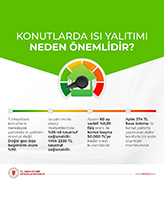 Konutlarda Is Yaltm Neden nemlidir?