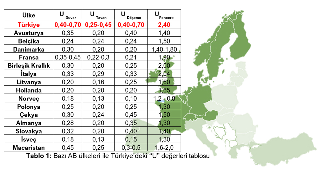 Baz AB lkeleri ile Trkiye'deki U deerleri tablosu