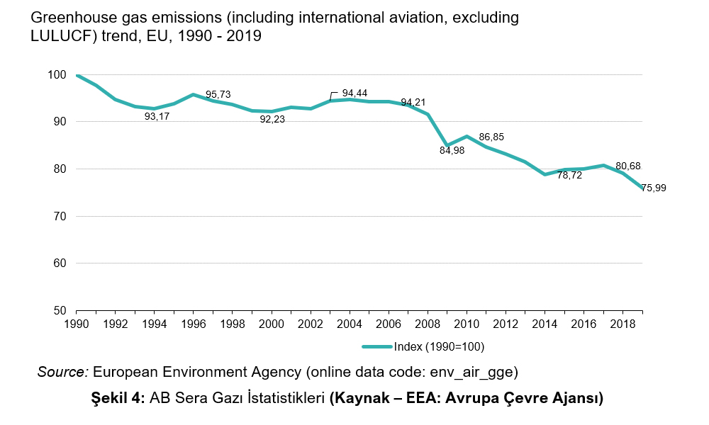 AB Sera Gaz statistikleri (Kaynak  EEA: Avrupa evre Ajans)